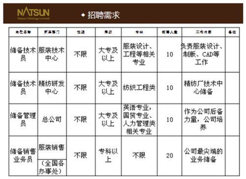 上海人力资源校招来电咨询的简单介绍-图3