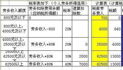 提供人力咨询服务的税率（提供人力咨询服务的税率是什么）-图1