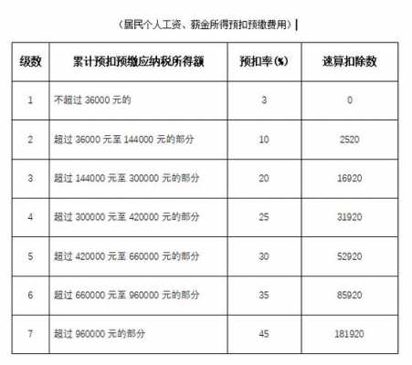 提供人力咨询服务的税率（提供人力咨询服务的税率是什么）-图2