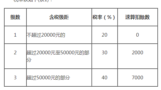 提供人力咨询服务的税率（提供人力咨询服务的税率是什么）-图3