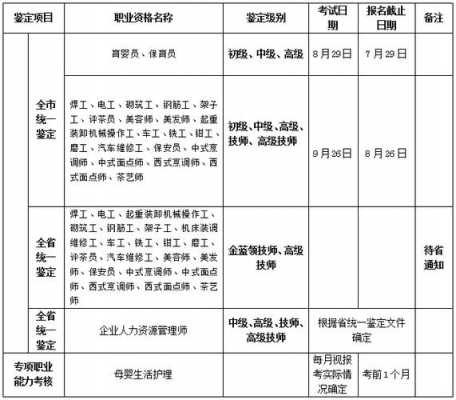 威海人力资源咨询报价多少（威海人力资源师报考条件）-图2