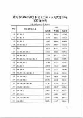 威海人力资源咨询报价多少（威海人力资源师报考条件）-图3