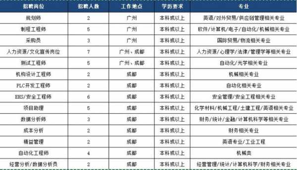 浩德人力资源管理咨询（浩德科技股份有限公司招聘）-图3