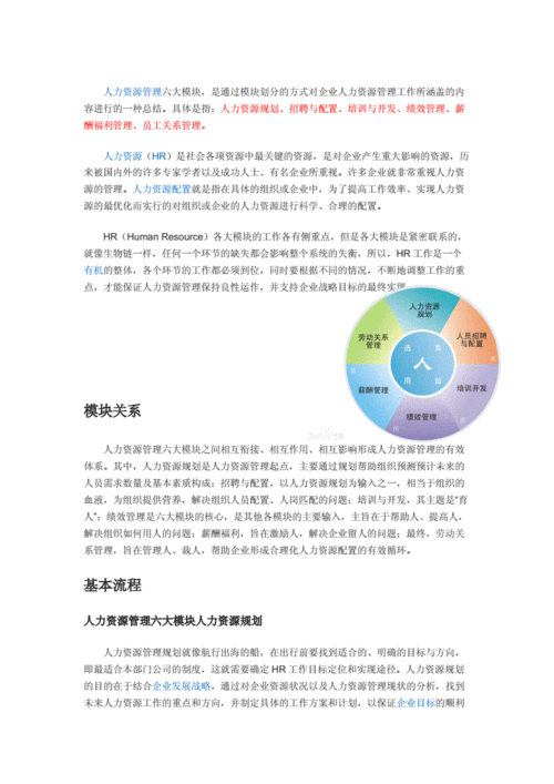 人力资源咨询知识（人力资源咨询的基础模块）-图3