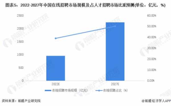 人力咨询公司排名2022（国内人力咨询公司排名）-图2