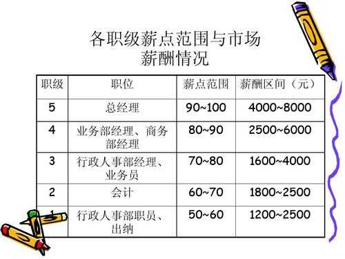 人力薪酬咨询（人力资源的薪酬专员是干什么的）-图3