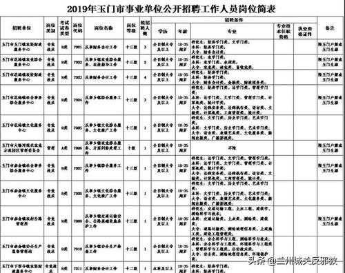 酒泉人力资源咨询服务怎么收费（酒泉人力资源招聘网）-图2