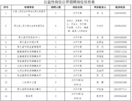 周口人力资源咨询公司电话（周口人力资源网）-图3