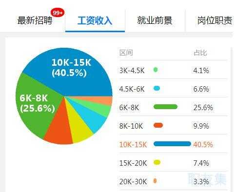 人力咨询师年薪（人力咨询顾问的薪资）-图3