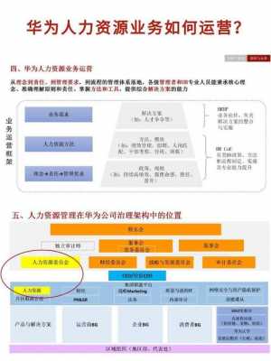 华为人力资源管理咨询（华为人力资源中心）-图2