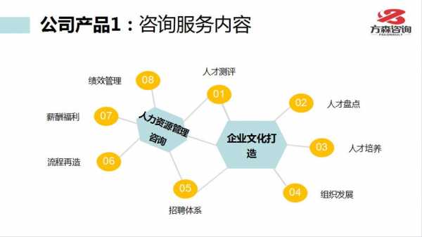 企业管理咨询人力资源咨询（人力资源管理咨询机构）-图2