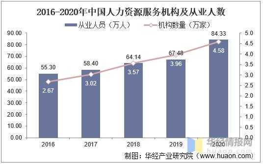 人力资源咨询行业增长（人力资源咨询行业增长趋势）-图3