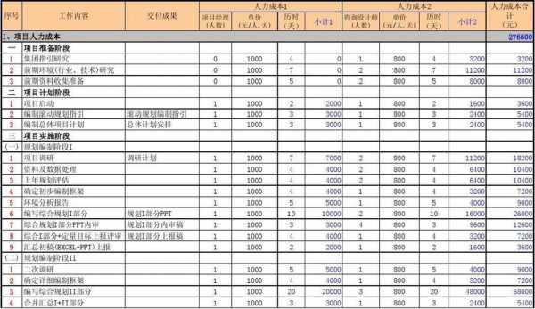 博山人力管理咨询费用多少（博山人力管理咨询费用多少一个月）-图2