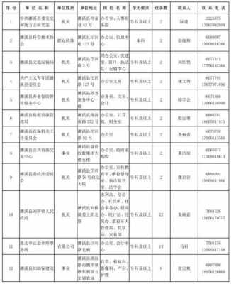 濉溪人力咨询公司电话是多少（濉溪人力资源和社会保障局）-图2