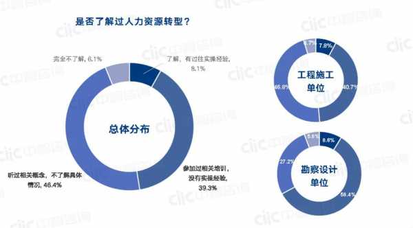 人力资源变革咨询（人力资源咨询发展前景）