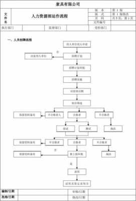 人力资源咨询有限公司注册（人力资源有限公司注册流程）-图2