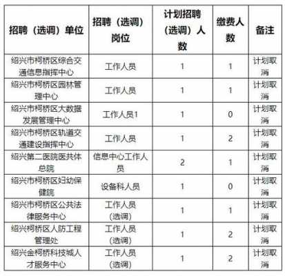 绍兴人力资源咨询服务价格（绍兴人力资源公司排名）-图1