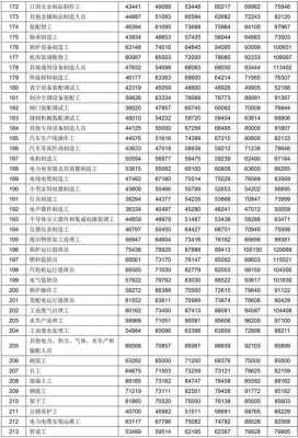 绍兴人力资源咨询服务价格（绍兴人力资源公司排名）-图3