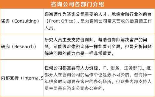 外企咨询人力怎么样（外资人力咨询公司）-图2