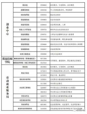 邯郸市人力资源咨询电话（邯郸人力资源保障局电话）-图1