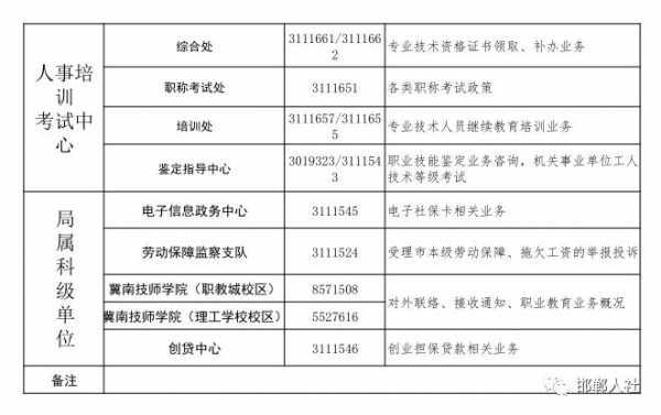 邯郸市人力资源咨询电话（邯郸人力资源保障局电话）-图3