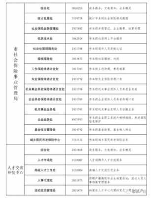 邯郸市人力资源咨询电话（邯郸人力资源保障局电话）-图2