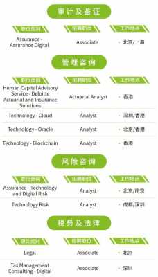 德勤咨询人力部门招聘要求（德勤咨询人力部门招聘要求是什么）