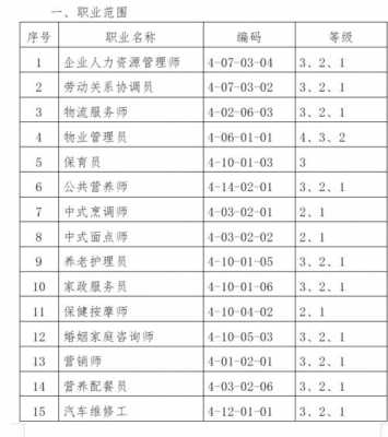 扎兰屯人力资源管理咨询（扎兰屯市人才网官网）-图3