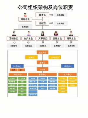 组织架构人力咨询公司（人力资源公司组织架构及岗位职责）-图2