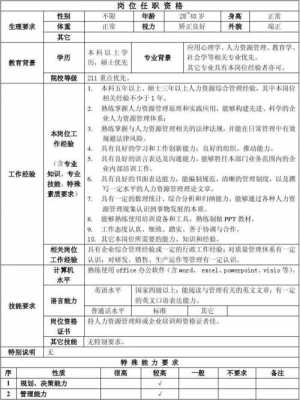 人力资源咨询任职资格（人力资源咨询任职资格是什么）-图1