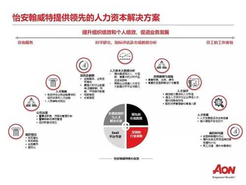 怡安人力资本咨询（怡安人力资源咨询）-图2