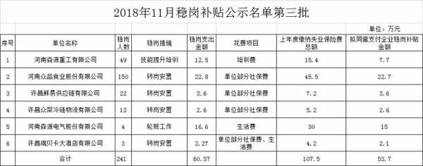 许昌人力补贴政策咨询电话（许昌人力补贴政策咨询电话号码）-图3