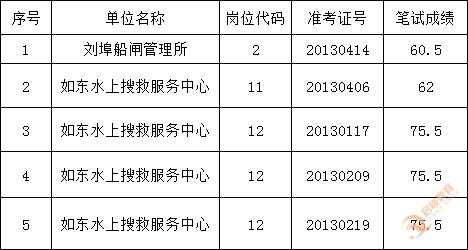 如东市人力搬运咨询电话（如东人力资源网最新招聘）-图1