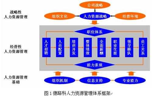 三大人力资源管理咨询（人力资源管理咨询机构有哪些）-图1