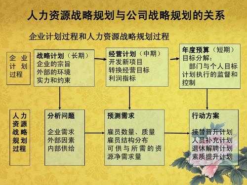 人力资源规划战略咨询（人力资源战略规划系统）-图2