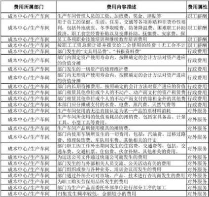 涪陵区人力资源咨询费用（人力资源咨询服务费计入什么科目）-图2