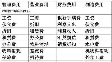 涪陵区人力资源咨询费用（人力资源咨询服务费计入什么科目）-图3