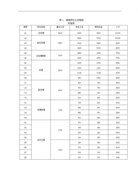 人力劳动法咨询总监（人力资源总监薪酬标准）