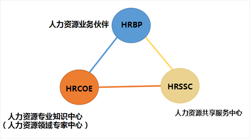 三大人力咨询（三大人力咨询机构）