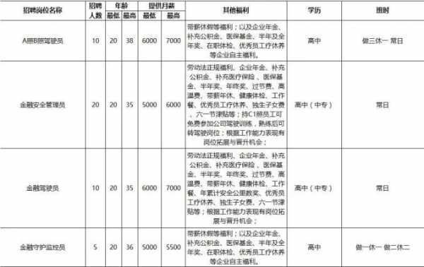 静安区人力资源管理咨询收费标准（静安区人力资源管理咨询收费标准表）