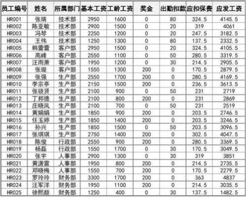 静安区人力资源管理咨询收费标准（静安区人力资源管理咨询收费标准表）-图3