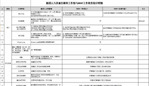 静安区人力资源管理咨询收费标准（静安区人力资源管理咨询收费标准表）-图2