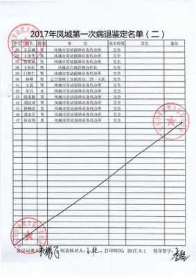 丹东人力社保咨询电话（辽宁丹东人力资源和社会保障局电话号码）-图3