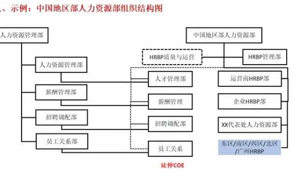 人力咨询case思路框架（人力资源咨询case）-图3