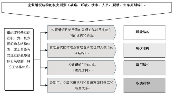 人力咨询case思路框架（人力资源咨询case）-图1