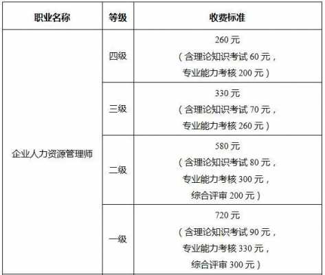 江苏人力资源咨询收费（江苏人力资源服务行业协会）-图1