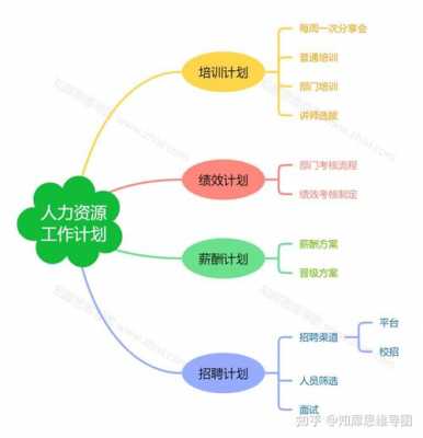 人力咨询工作亮点和特色（人力咨询工作亮点和特色有哪些）-图2