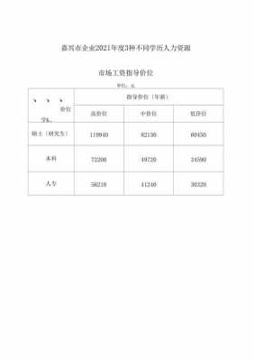 嘉兴人力资源咨询价格（嘉兴人力资源网）-图1