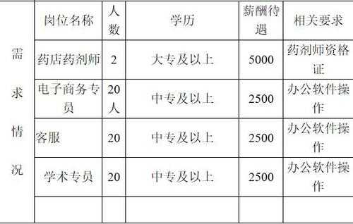 嘉兴人力资源咨询价格（嘉兴人力资源网）-图3