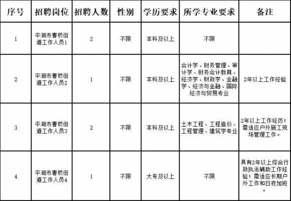 平湖人力资源在线咨询招聘（平湖人力资源网）-图3